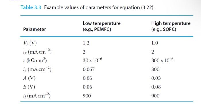 3 Use Matlab Or A Similar Mathematical Program Based On The Data Of Table 3 3 To Plot The Graphs Like Those Of Figure 2