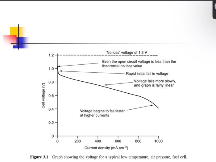 3 Use Matlab Or A Similar Mathematical Program Based On The Data Of Table 3 3 To Plot The Graphs Like Those Of Figure 3