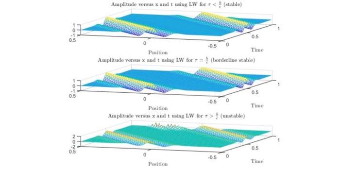 1 Solve The Advection Equation Using The Ftcs And The Lax Wendroff Scheme With Periodic Boundary Conditions Use One Sp 2