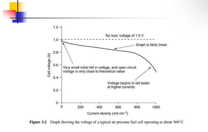 3 Use Matlab Or A Similar Mathematical Program Based On The Data Of Table 3 3 To Plot The Graphs Like Those Of Figure 4