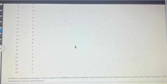Problem 16 05 To Generate Leads For New Business Gustin Investment Services Offers Free Financial Planning Seminars At 2