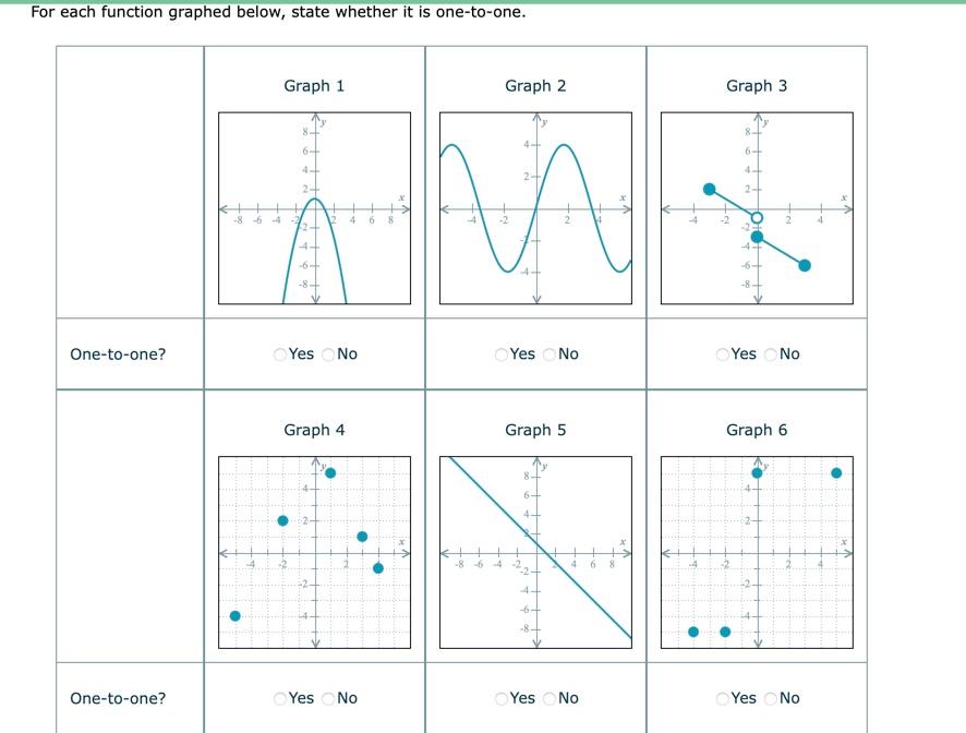For Each Function Graphed Below State Whether It Is One To One One To One One To One Graph 1 864 2 4 24 6 4 6 Ye 1
