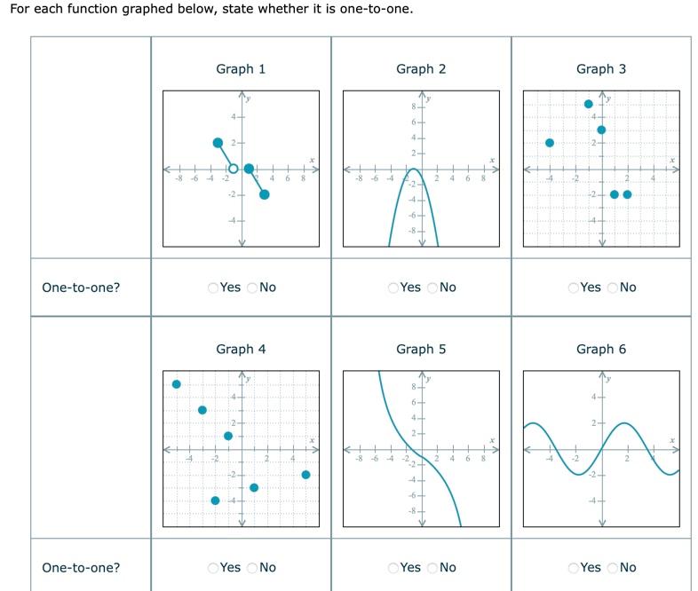 For Each Function Graphed Below State Whether It Is One To One One To One One To One 8 6 Graph 1 44 2 Yes No Gra 1