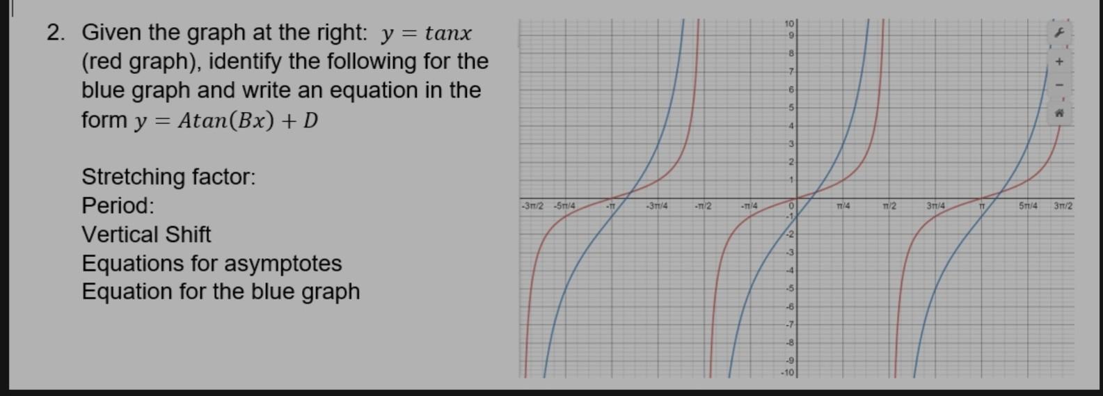 2 Given The Graph At The Right Y Tanx Red Graph Identify The Following For The Blue Graph And Write An Equation I 1