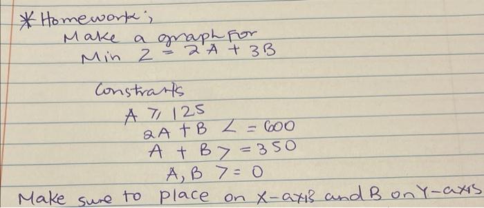 Homework Make A Graph For Min 2 2a 3b Constrants A 7 125 2a B Z 600 A B7 350 A B 7 0 Make Sure To Place O 1