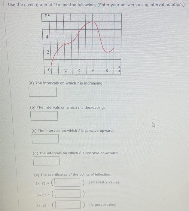 Use The Given Graph Of F To Find The Following Enter Your Answers Using Interval Notation 4 2 0 2 4 6 A The Int 1