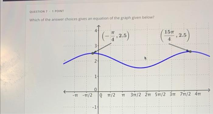 Question 7 1 Point Which Of The Answer Choices Gives An Equation Of The Graph Given Below 3 2 1 7 2 5 14 15 2 5 1