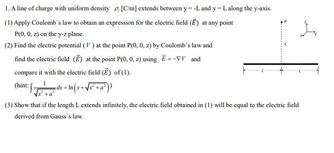 1 A Line Of Charge With Uniform Density 2 C M Extends Between Y L And Y L Along The Y Axis 1 Apply Coulomb S Law 1
