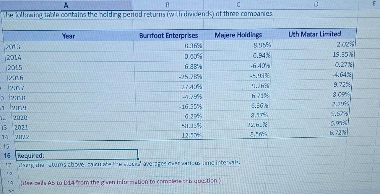 A B C The Following Table Contains The Holding Period Returns With Dividends Of Three Companies 18 Year 19 20 Burrfoo 1