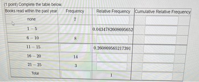 1 Point Complete The Table Below Books Read Within The Past Year Bo None 1 5 6 10 11 15 16 20 21 25 Total Frequency 7 1