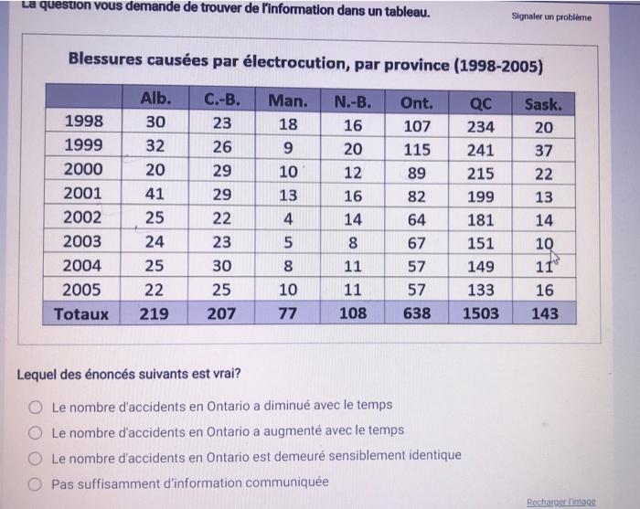 La Question Vous Demande De Trouver De L Information Dans Un Tableau Blessures Causees Par Electrocution Par Province 1