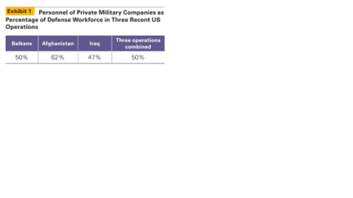 Integrative Case 3 2 Private Military Companies Private Military Companies Are Entrepreneurial Pro Fiting From Land War 1