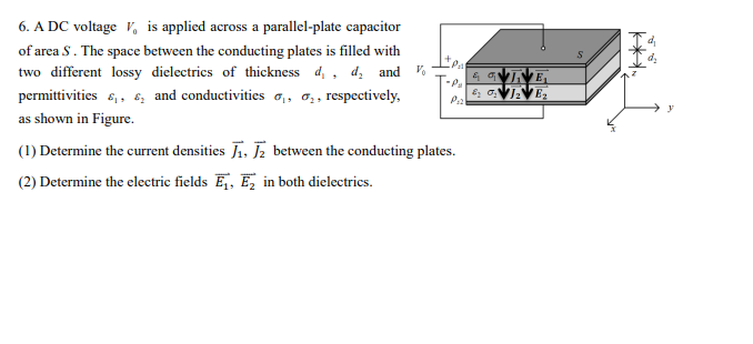 A Gre E Ovve 6 A Dc Voltage V Is Applied Across A Parallel Plate Capacitor Of Area S The Space Between The Cond 1