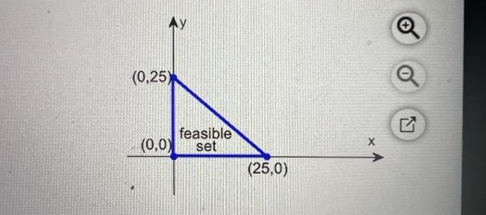 For The Feasible Set In The Figure To The Right Determine X And Y So That The Objective Function 5x 7y Is Maximized X 0 2