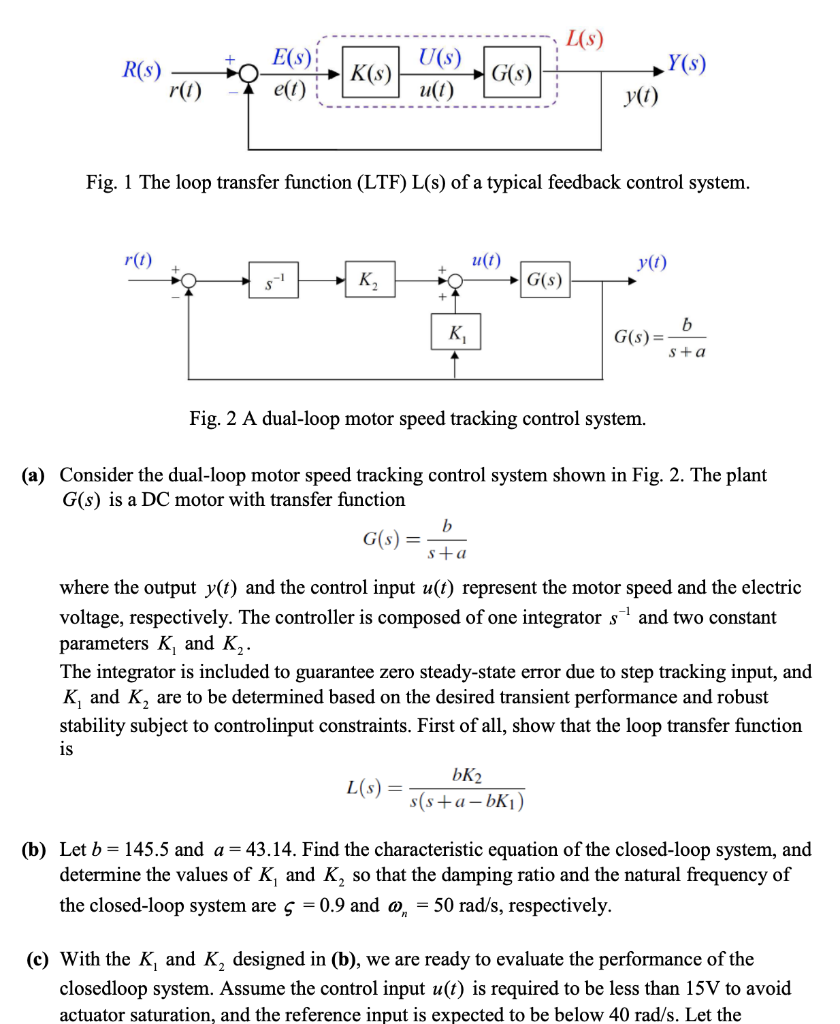 L S E S Elt R S R 1 K S U S U 1 Gs Y Y T Fig 1 The Loop Transfer Function Ltf L S Of A Typical Feedback 1
