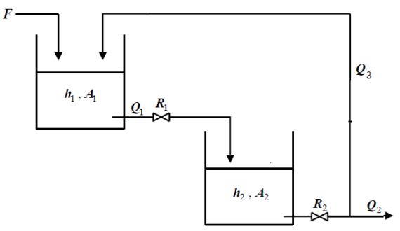 For The Following Process Consider Q1 H1 R1 Q3 1 3 Q2 A Write The Model Of H3 S F S B The Full Open Loop Block 1