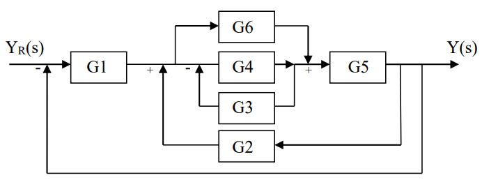 Write The Transfer Function Y S Yr S From The Following Block Diagram 1