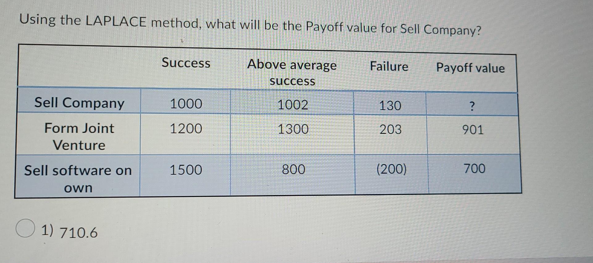 Kenneth Fields Attempt 2 Using The Maximin Method Which Decision Alternative Will You Chose Success Above Average Fai 2