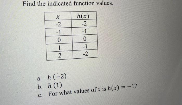 Find The Indicated Function Values H X 2 1 0 1 2 X 2 1 0 1 2 A H 2 B H 1 C For What Values Of X Is H X 1