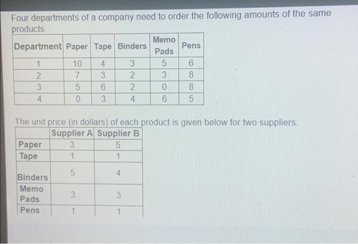 Four Departments Of A Company Need To Order The Following Amounts Of The Same Products Department Paper Tape Binders 1 1