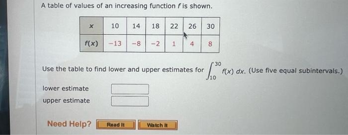 Use The Midpoint Rule With N 4 To Approximate The Integral 4x M4 Need Help 4x 7 Dx Read It A Table Of Valu 2