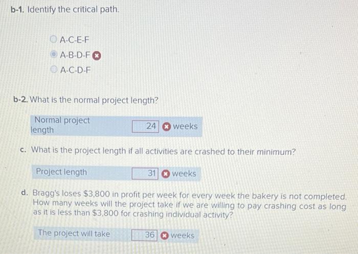 Bragg S Bakery Is Building A New Automated Bakery In Downtown Sandusky Here Are The Activities That Need To Be Complete 3
