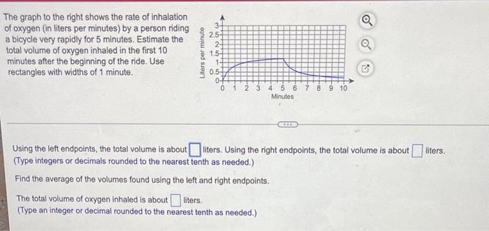 The Graph To The Right Shows The Rate Of Inhalation Of Oxygen In Liters Per Minutes By A Person Riding A Bicycle Very 1