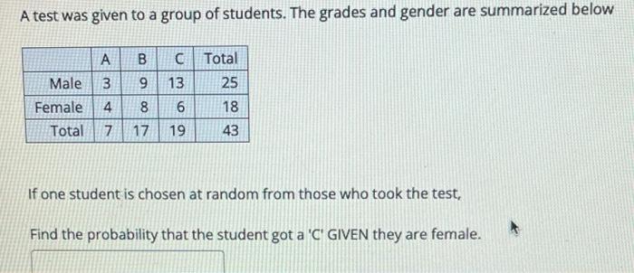 A Test Was Given To A Group Of Students The Grades And Gender Are Summarized Below A3 A C 13 6 Total 7 17 19 B 9 Male F 1
