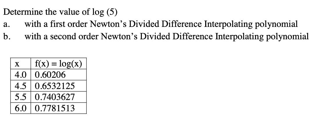 Determine The Value Of Log 5 With A First Order Newton S Divided Difference Interpolating Polynomial With A Second Ord 1