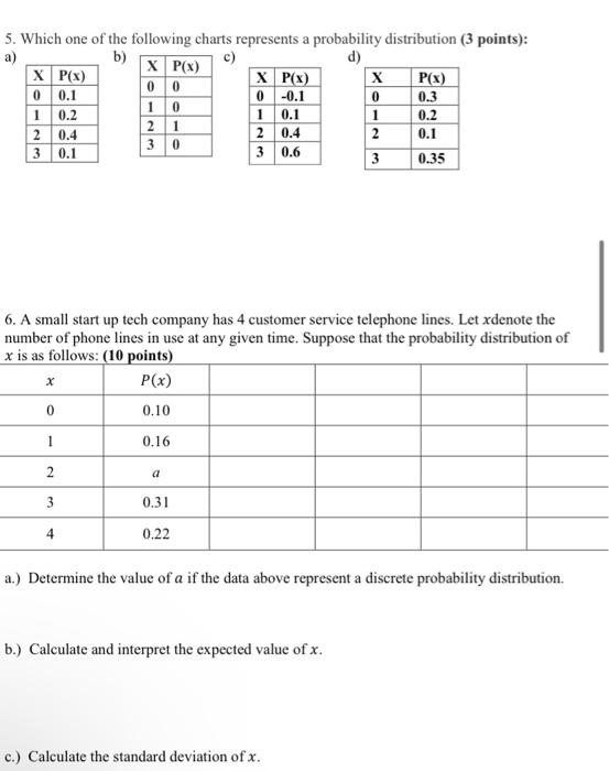 5 Which One Of The Following Charts Represents A Probability Distribution 3 Points A B C D X P X 0 0 1 1 0 2 2 1