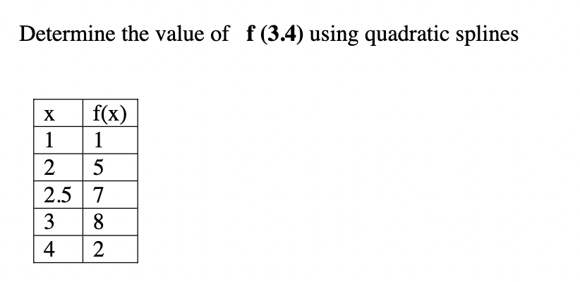 Determine The Value Of F 3 4 Using Quadratic Splines X F X 1 1 2 5 2 5 7 3 8 2 4 1
