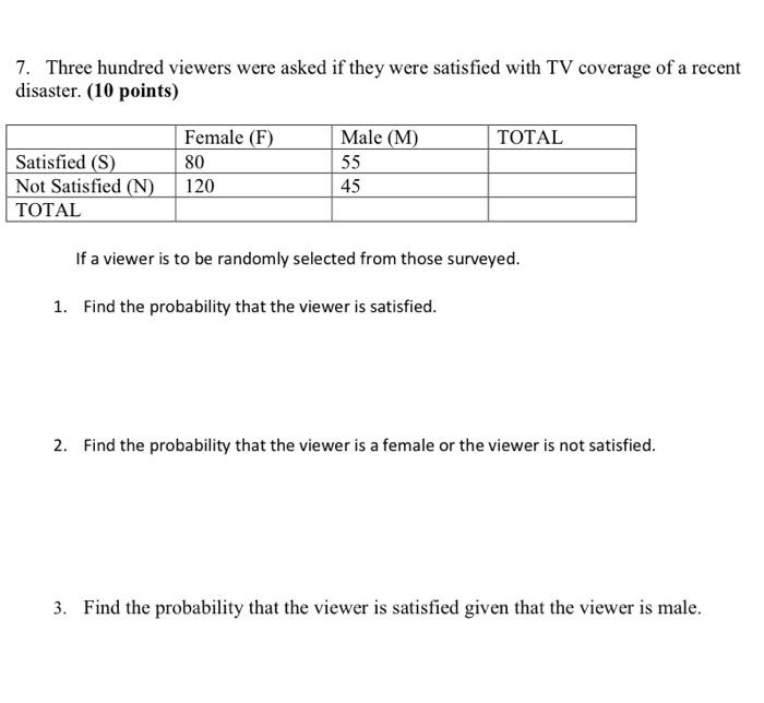 7 Three Hundred Viewers Were Asked If They Were Satisfied With Tv Coverage Of A Recent Disaster 10 Points Female F 1