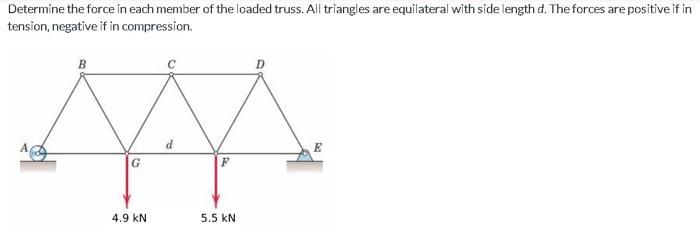 Determine The Force In Each Member Of The Loaded Truss All Triangles Are Equilateral With Side Length D The Forces Are 1