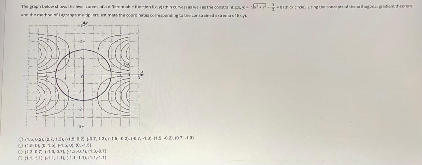 The Graph Below Shows The Level Curves Of A Differentiable Function F X Y Thin Curves As Well As The Constraint G X 1