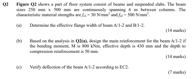 Q2 Figure Q2 Shows A Part Of Floor System Consist Of Beams And Suspended Slabs The Beam Sizes 250 Mm X 500 Mm Are Conti 1