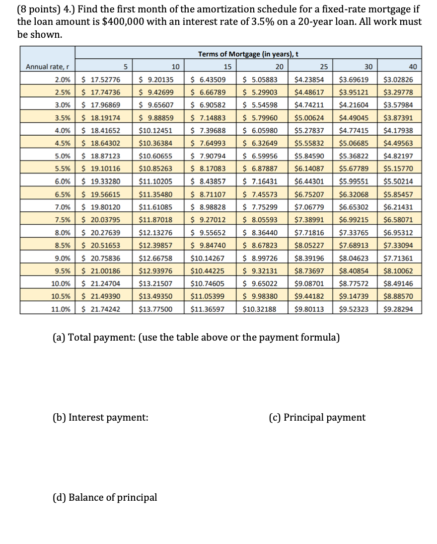 8 Points 4 Find The First Month Of The Amortization Schedule For A Fixed Rate Mortgage If The Loan Amount Is 400 00 1