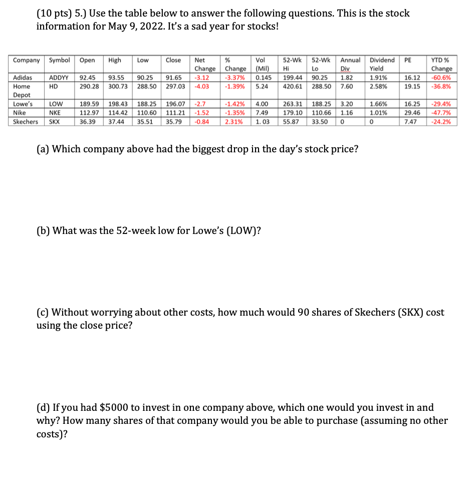10 Pts 5 Use The Table Below To Answer The Following Questions This Is The Stock Information For May 9 2022 It S 1