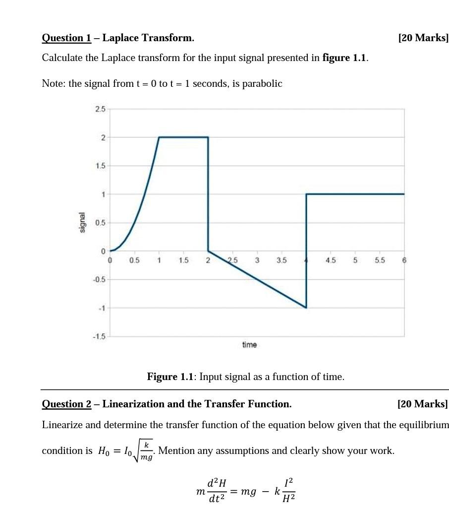 20 Marks Question 1 Laplace Transform Calculate The Laplace Transform For The Input Signal Presented In Figure 1 1 1