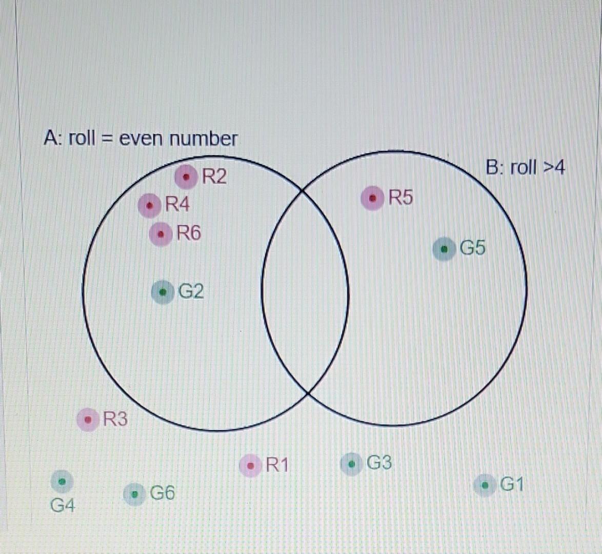 Two Fair Dice Are Rolled One Green Abbreviated G And One Red Abbreviated R Each Die Has One Of The Numbers 1 2 2