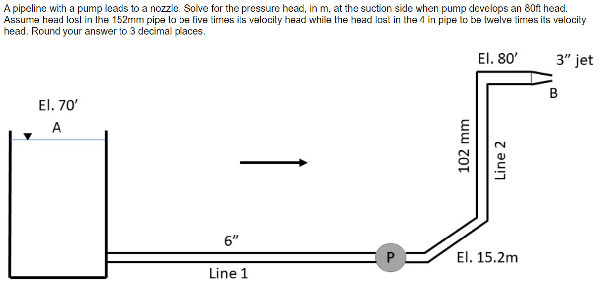 A Pipeline With A Pump Leads To A Nozzle Solve For The Pressure Head In M At The Suction Side When Pump Develops An 8 1