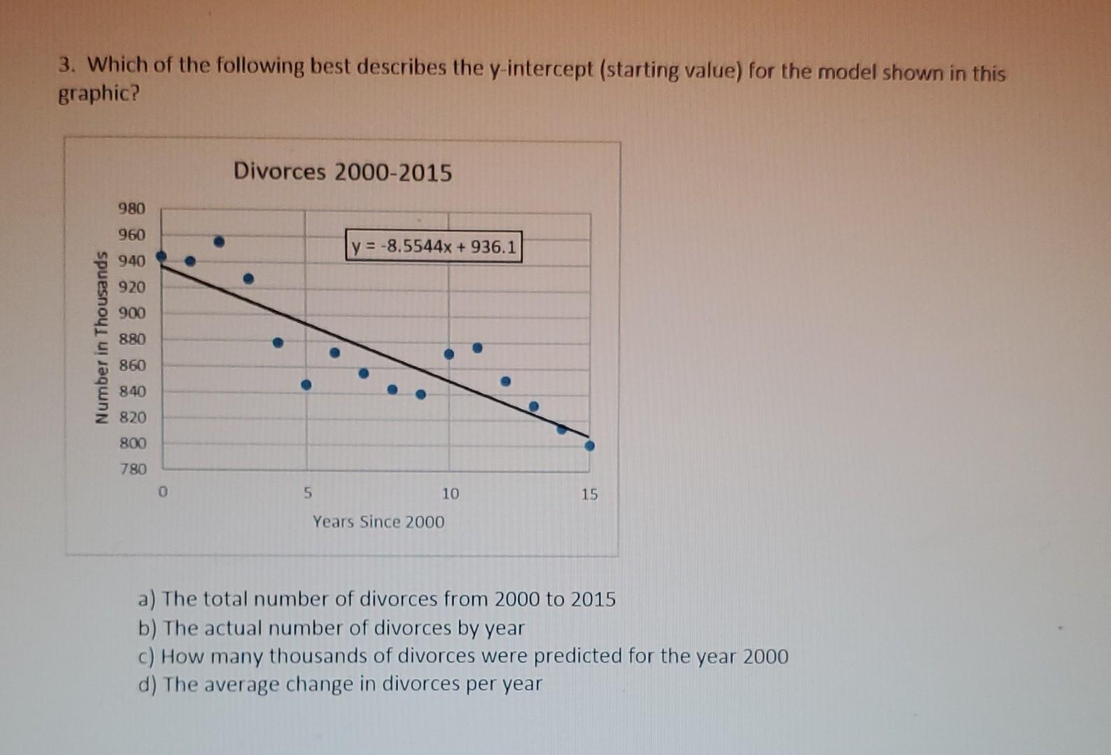 3 Which Of The Following Best Describes The Y Intercept Starting Value For The Model Shown In This Graphic Number In 1