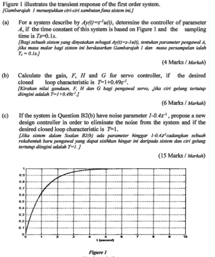 Figure 1 Illustrates The Transient Response Of The First Order System Gambarajah 1 Menunjukkan Ciri Ciri Sambutan Fana 1