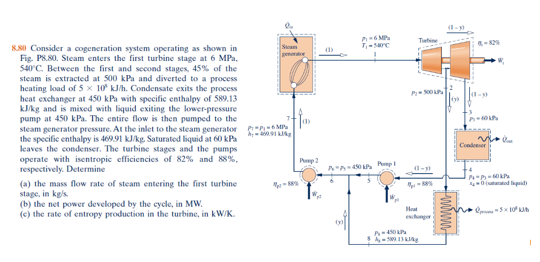 1 Y P 6 Mpa T 540 C Turbine 1 82 Steam Generator 1 W P2 500 Kpa P 60 Kpa 8 80 Consider A Cogeneration Sys 1