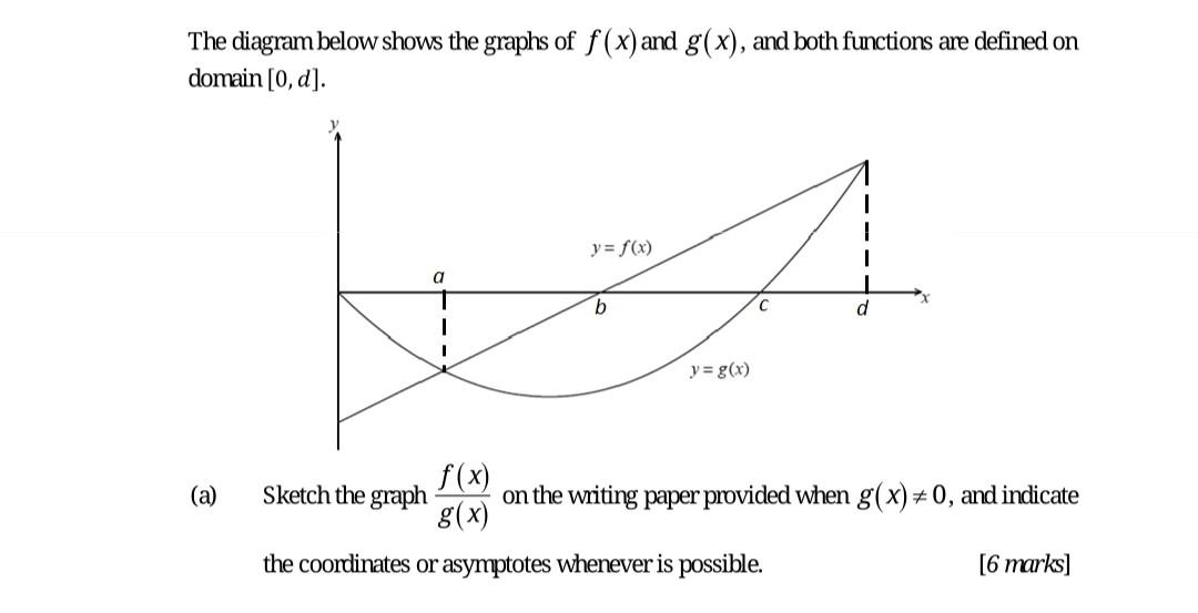 The Diagram Below Shows The Graphs Of F X And G X And Both Functions Are Defined On Domain 0 D A Y F X A B C 1