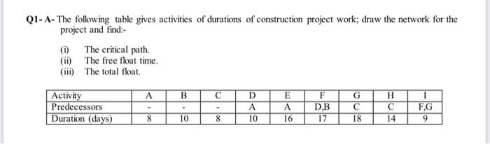 Q1 A The Following Table Gives Activities Of Durations Of Construction Project Work Draw The Network For The Project 1