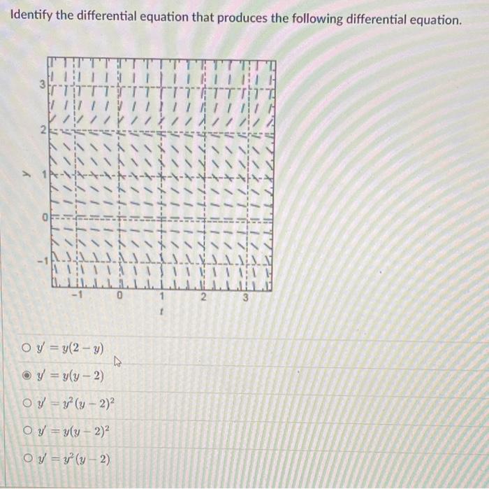 Identify The Differential Equation That Produces The Following Differential Equation Berr Tt 2 X 1 11 1