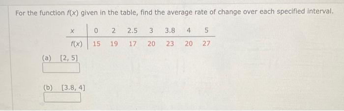 For The Function F X Given In The Table Find The Average Rate Of Change Over Each Specified Interval X F X A 2 5 1
