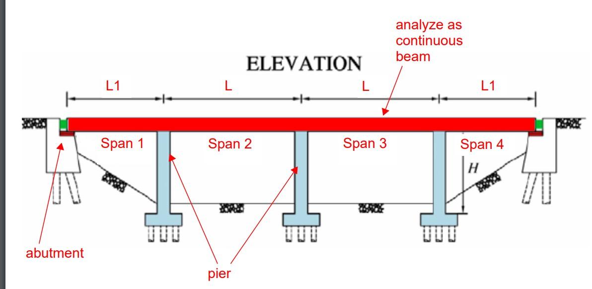 3 Analyze The Same Bridge With The Uniform Load W Fully Loaded In Spans 2 And 3 Determine The Reactions And Draw The 1