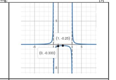 1 Given The Following Equations Determine Each Of The Following F X 3x1 4x 1 Domain X Intercept S Y Intercept S 3