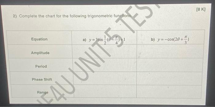 2 Complete The Chart For The Following Trigonometric Functions Equation Amplitude Period Phase Shift B Y Cos 20 Au 1